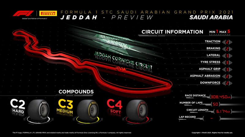 Какие шины будут у команд на первом в истории Гран-при Саудовской Аравии в Джидде?