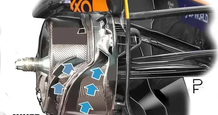 Новый технический трюк McLaren в борьбе с соперниками в Формуле-1
