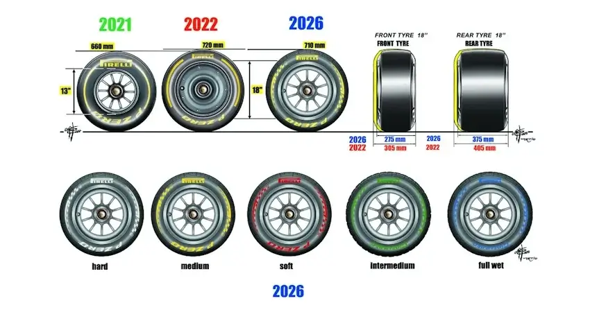 Технический регламент 2026: размеры новых болидов