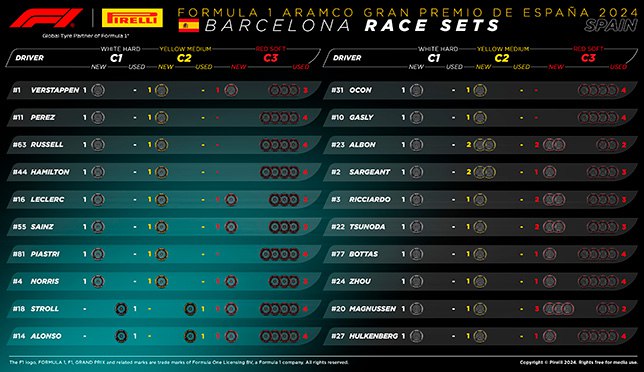 Комплекты шин перед Гран-При Испании 2024